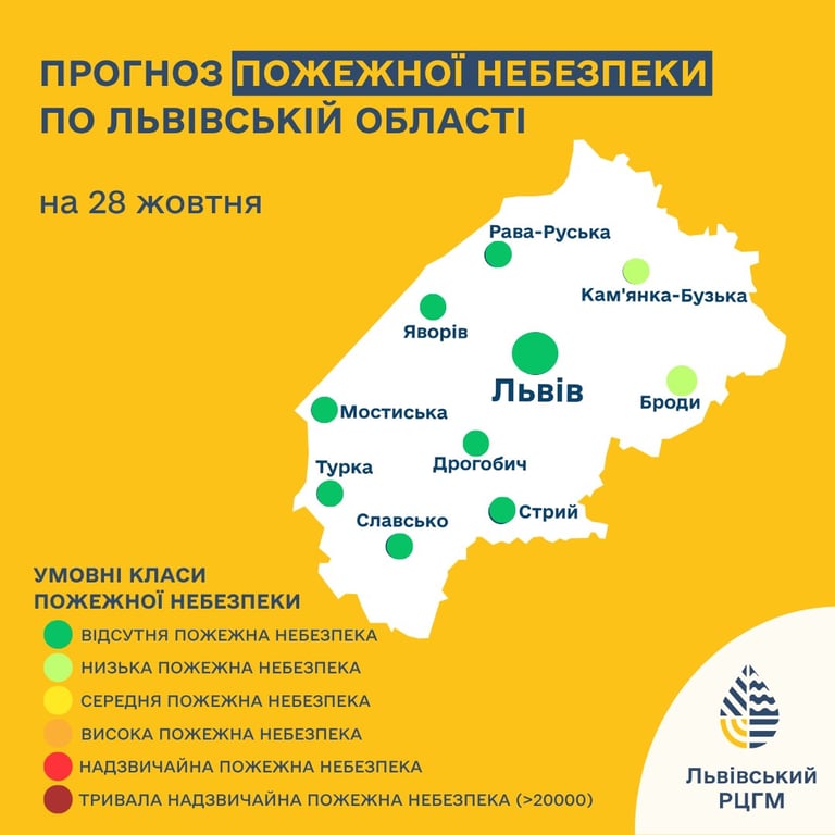 Погода во Львове