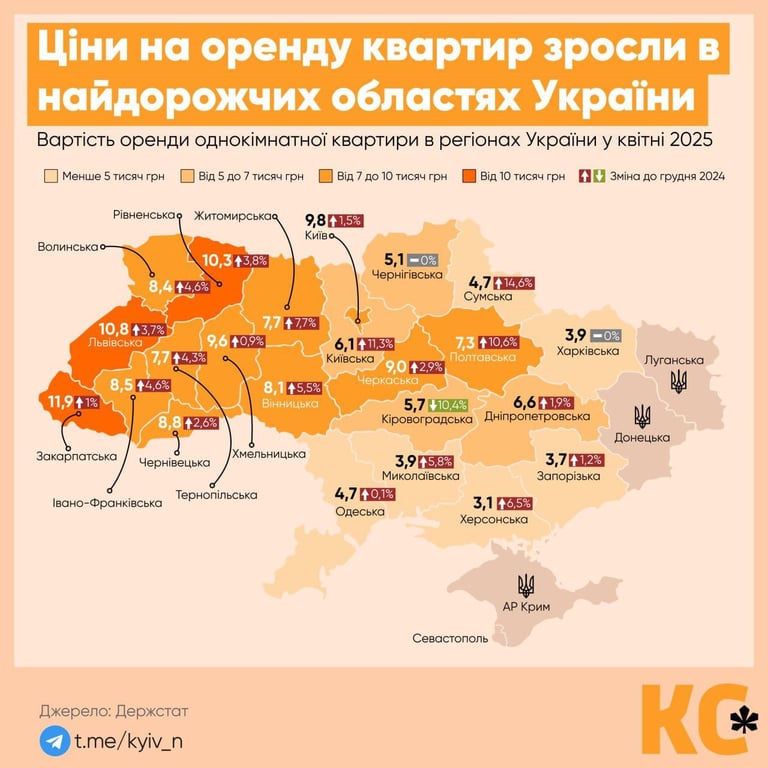 Киев отдал лидерство — где самая дорогая аренда квартир в Украине - фото 1