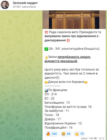 Нардеп Ярослав Железняк обнародовал результаты голосования