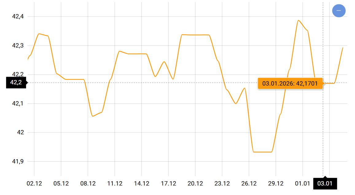 Что будет с курсом доллара в 2026 году и чего ждать украинцам - фото 1
