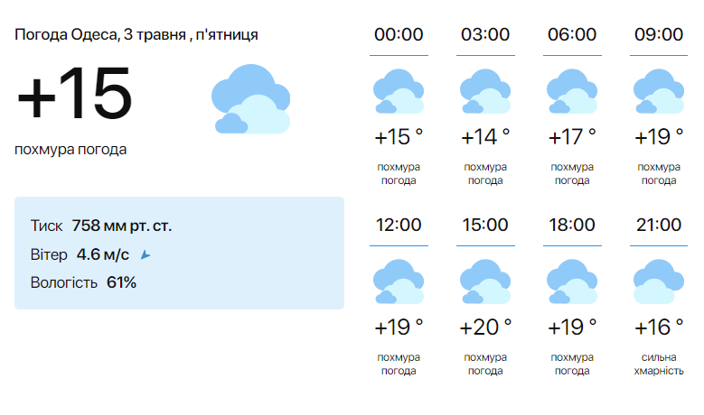 Сонце сховається за хмарами — синоптики розповіли про погоду в Одесі на сьогодні - фото 1