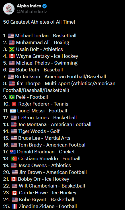 Топ-50 лучших спортсменов мира