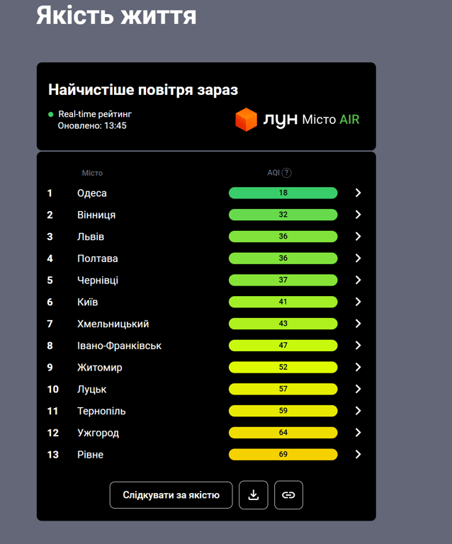 Аренда квартиры в Одессе "съедает" почти пол зарплаты - детали - фото 4