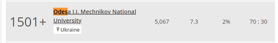 Одесский университет попал в престижный международный рейтинг — подробности - фото 1