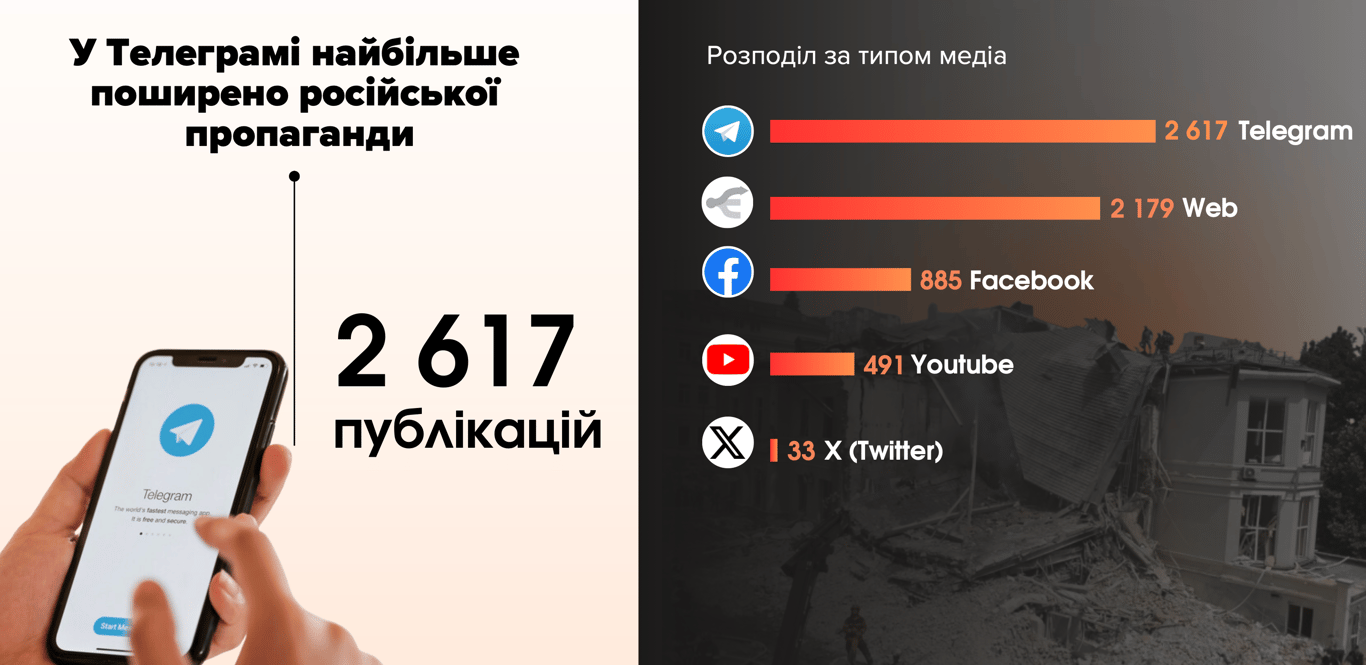 Удар по Охматдиту аналіз пропаганди