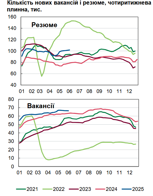 вакансії 2025
