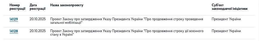 Зеленський схвалив продовження воєнного стану і мобілізації - фото 1
