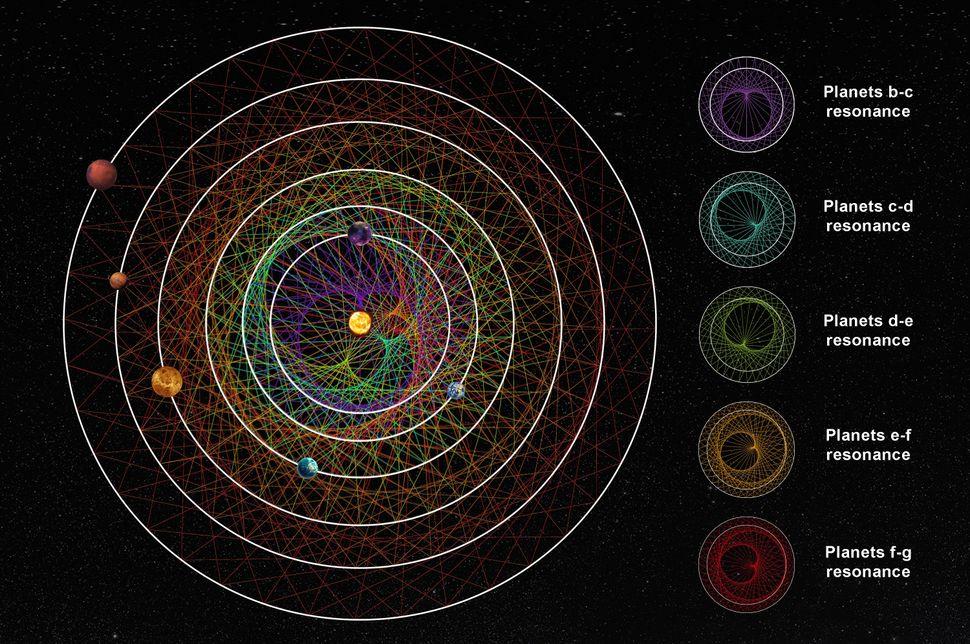 Поруч із Сонячною системою виявлено унікальне космічне явише — відео