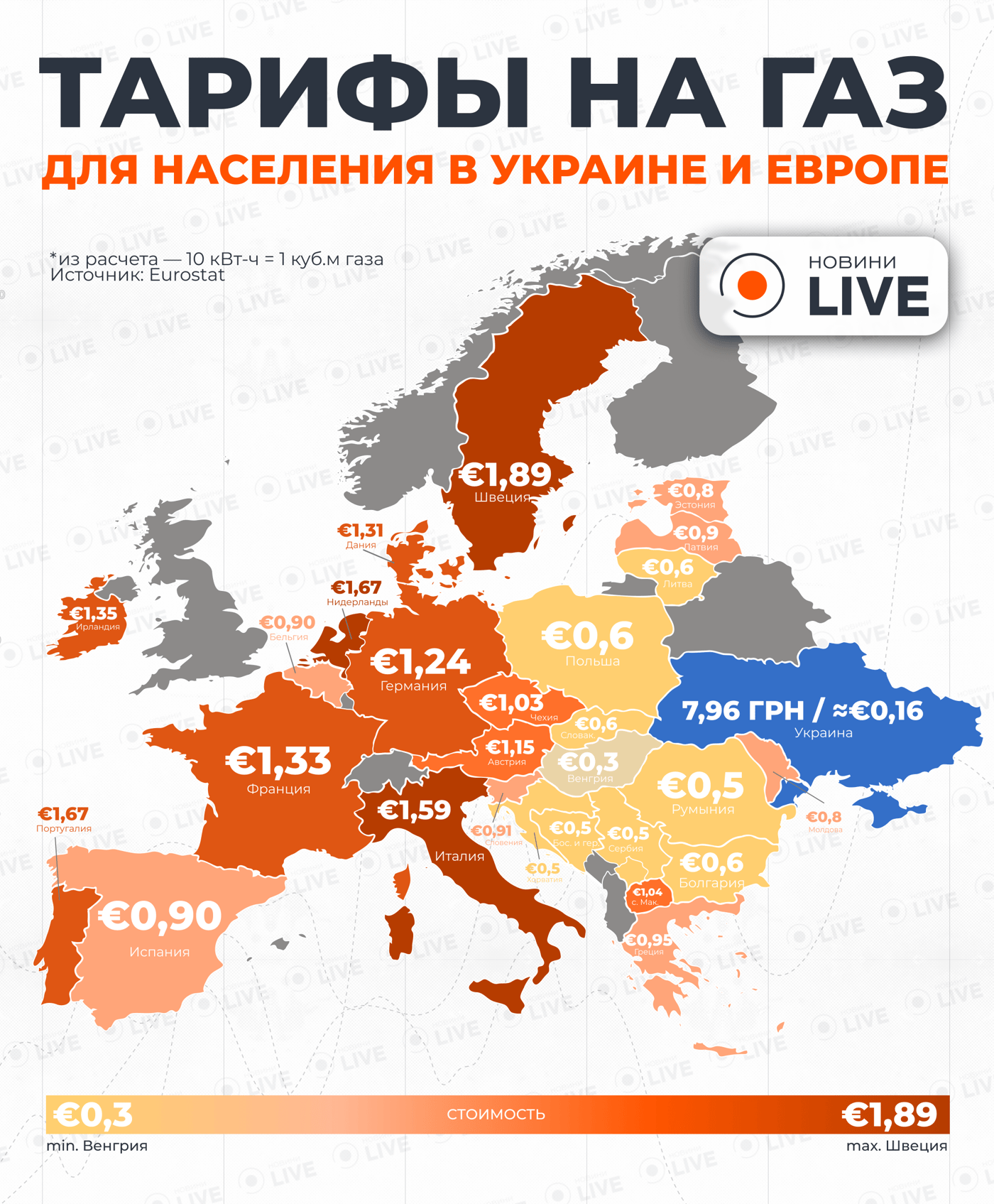 Тарифи на газ Україна та Європа