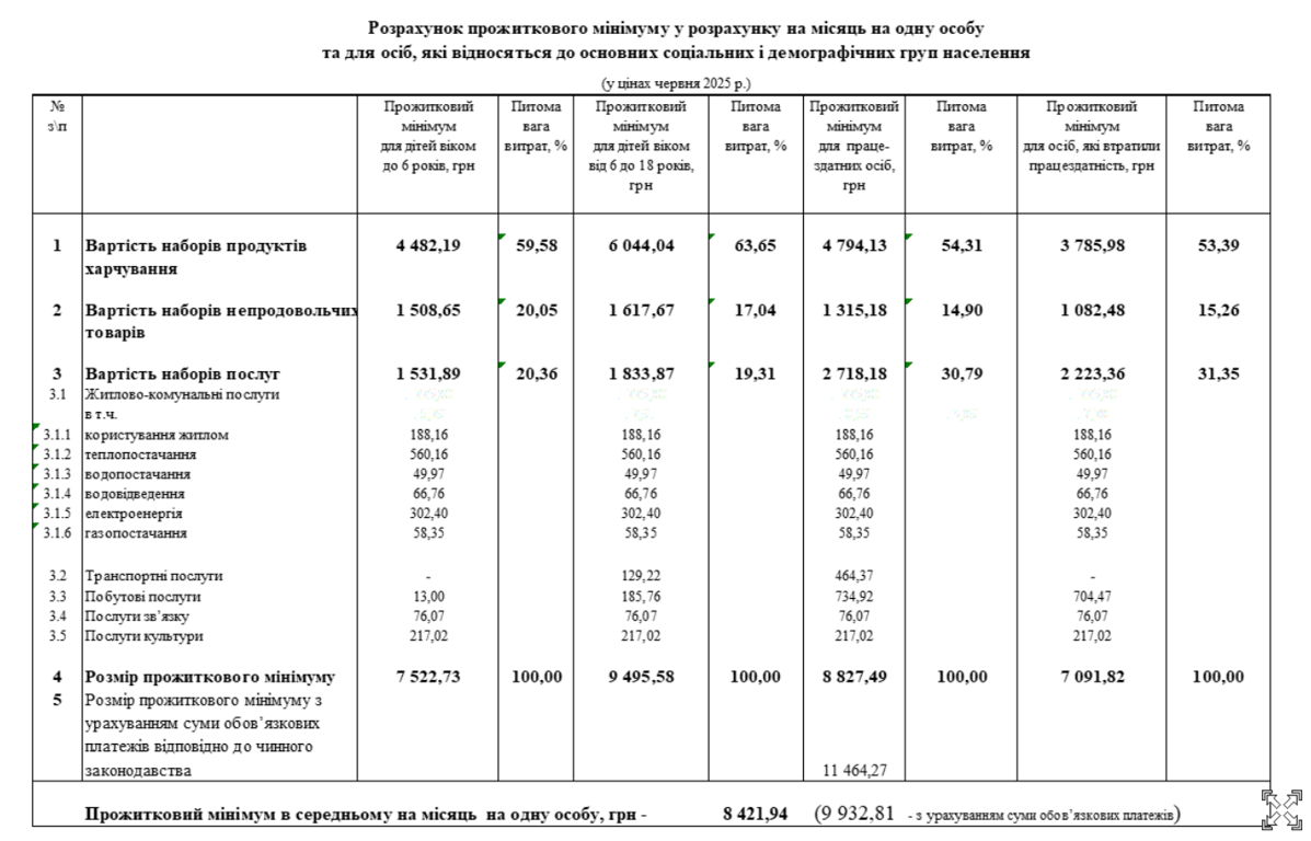 Минимальную и максимальную пенсию повысили — суммы с 1 января - фото 1