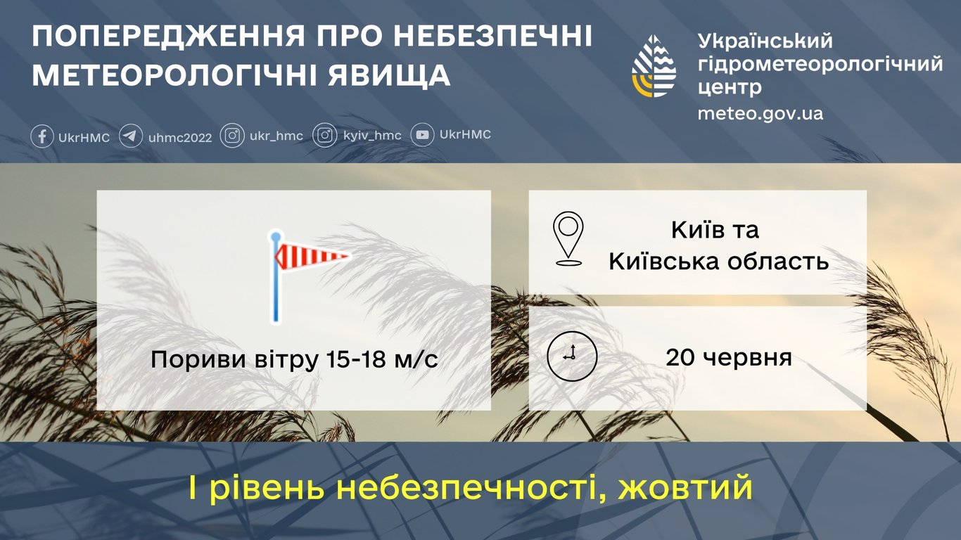Погода в Києві 20 червня