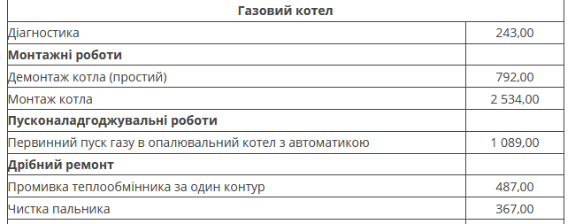 ціни на газ 2025