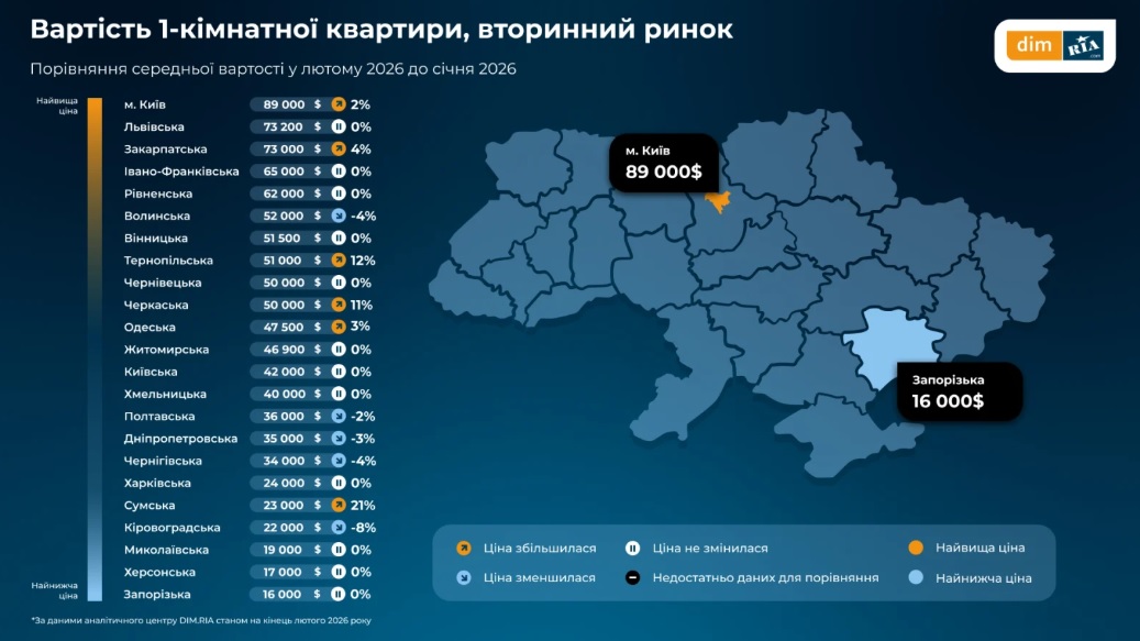 Самые дорогие квартиры в Украине — в каком городе дорогое жилье - фото 2