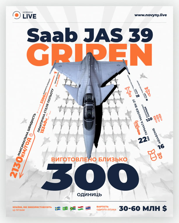 Основні характеристики шведського літака Gripen