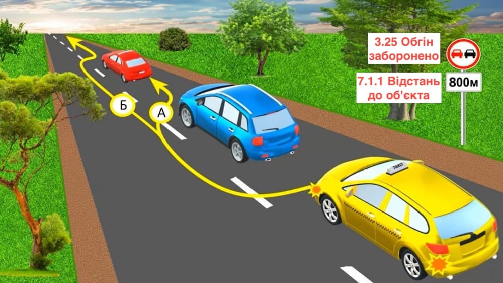 Тест з ПДР: чи дозволений обгін у зображеній ситуації?