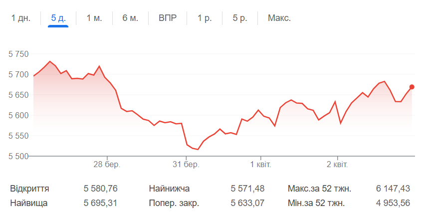 Новые тарифы на импорт от США — к чему готовиться украинцам - фото 5