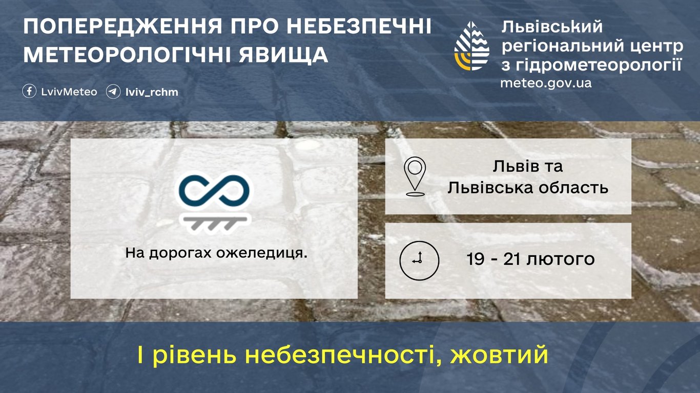Прогноз погоди у Львові 19 лютого
