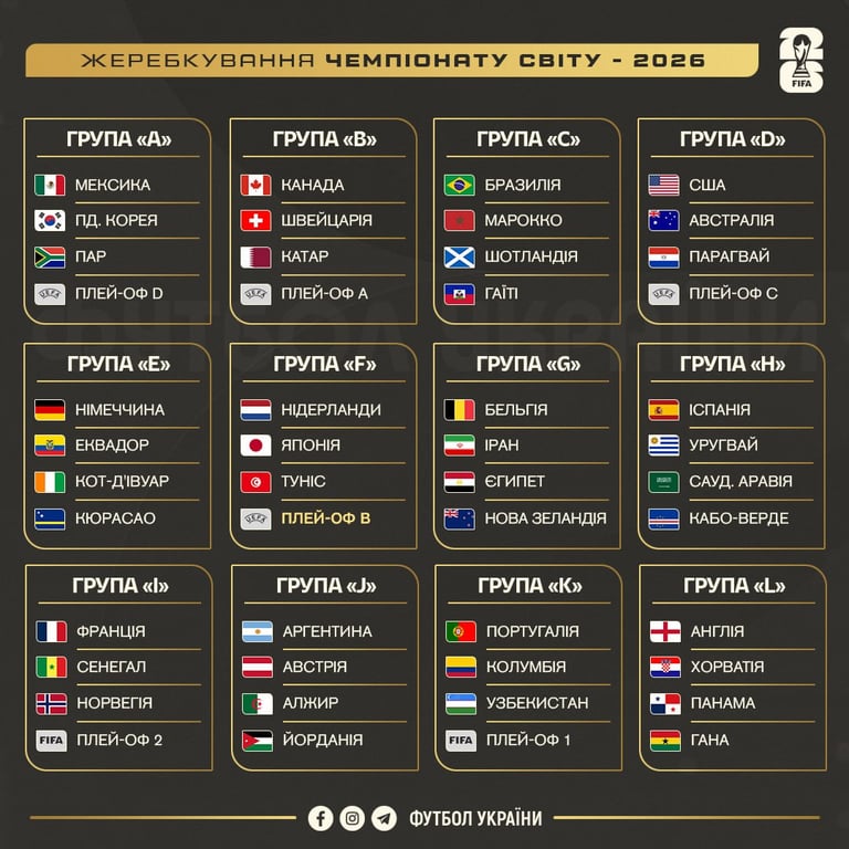 Групповой этап ЧМ-2026