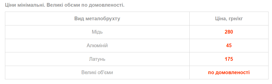 Українці можуть вигідно продати брухт латуні — які ціни за 1 кг - фото 5