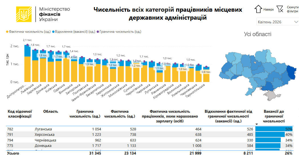 зарплати 2026 рік