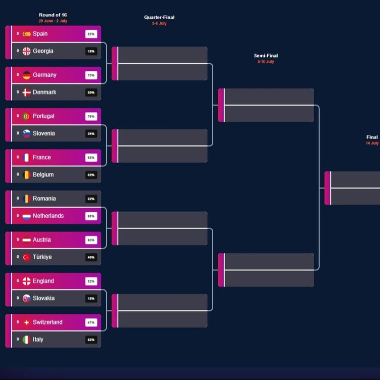 Прогноз на 1/8 фіналу Євро-2024.