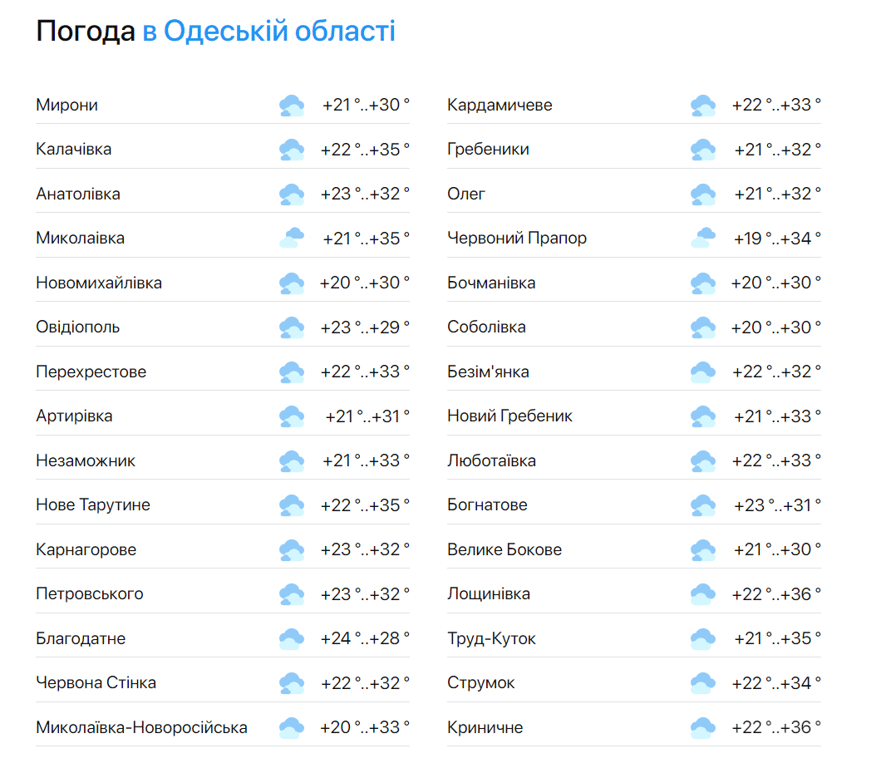 Неделя закончится дождем в Одессе — синоптики предупреждают о грозах - фото 2