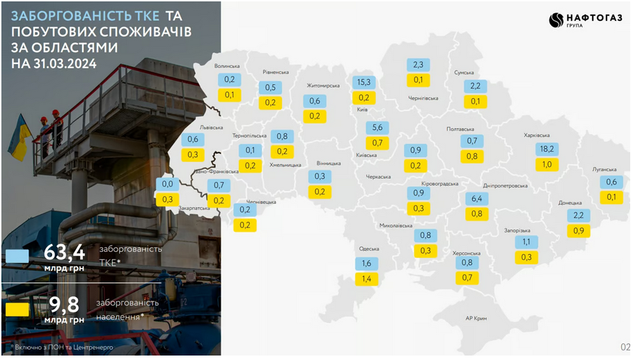 Нафтогаз борги