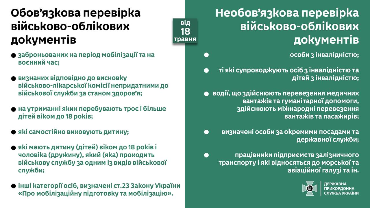 Перевірка військово-облікових документів на кордоні