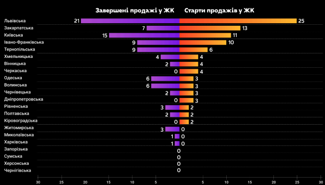 В Украине выросли цены на квартиры в новостройках — в чем причина - фото 5