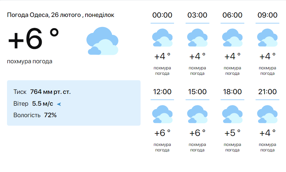 Якою буде погода в Одесі сьогодні — прогноз синоптиків - фото 1