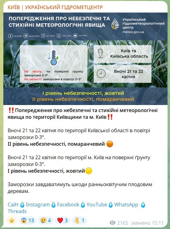 Прогноз погоди у Києві на 20 квітня