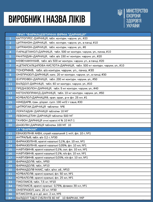 Назви ліків і виробники