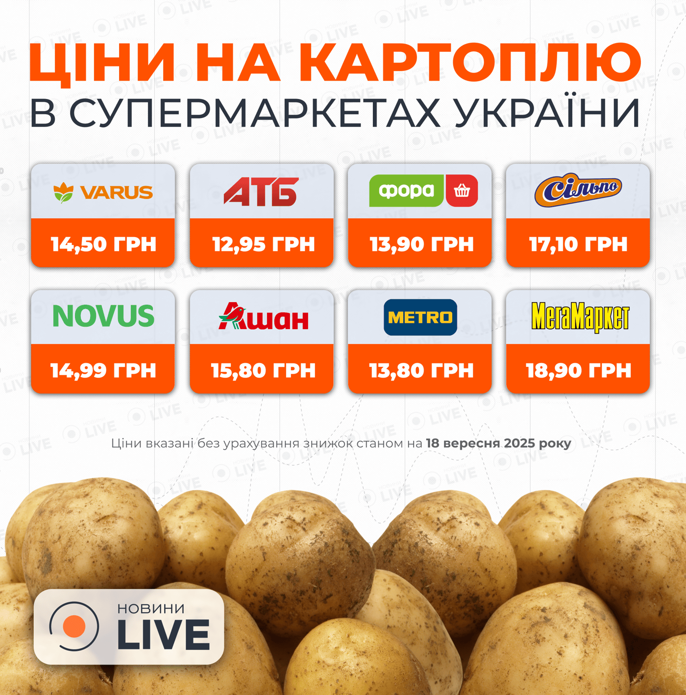 Процес почався — що відбувається з цінами на картоплю в Україні - фото 1