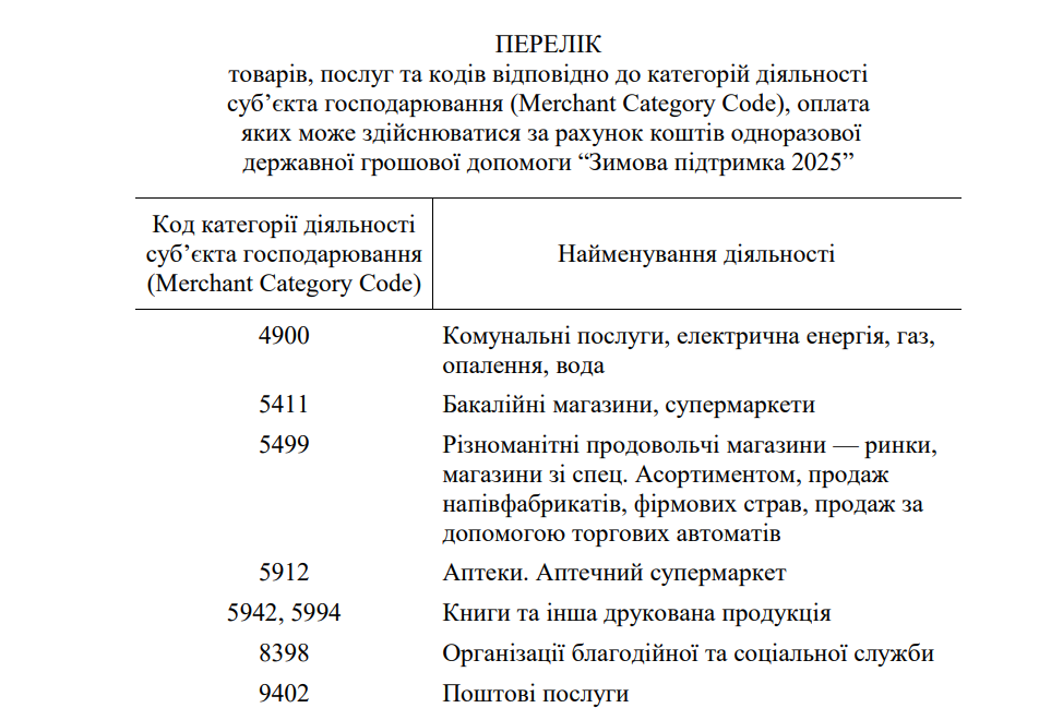 Українці можуть платити за газ менше на 1000 грн — як заощадити - фото 1