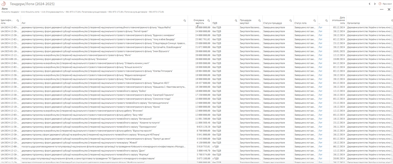 Дорогі авто, банкети і 500 млн у кіно — куди йдуть наші гроші - фото 3