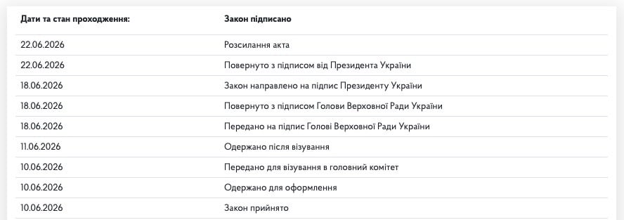 законопроєкт