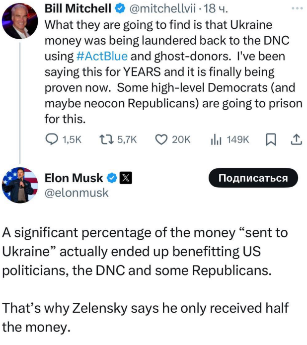 Пост Ілона Маска