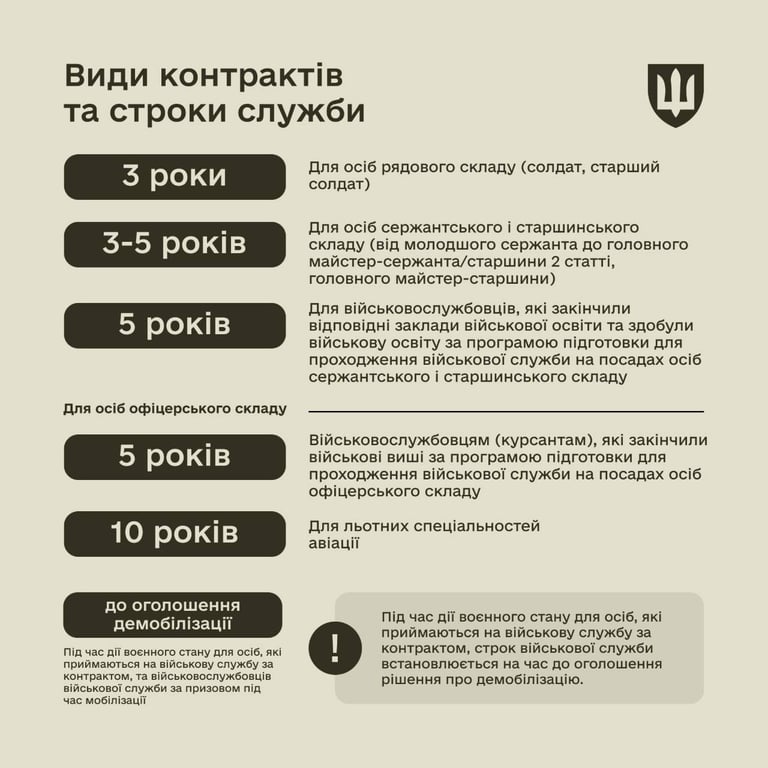 Виды контрактов и сроки службы в ВСУ