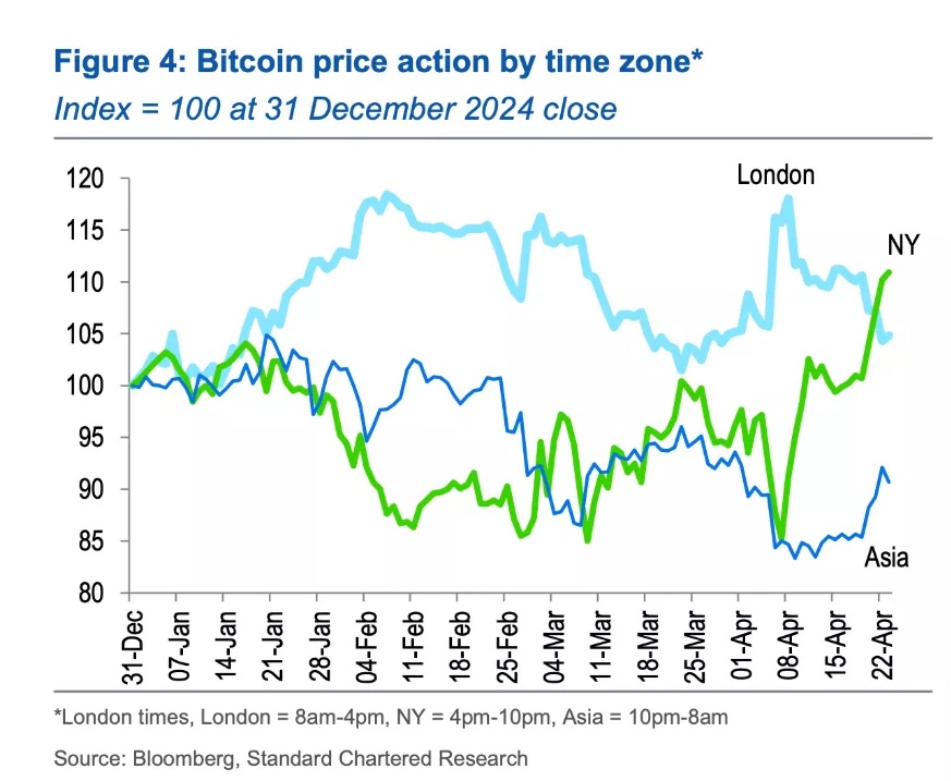 Bitcoin prepares to jump — changes expected in the crypto market — photo 1