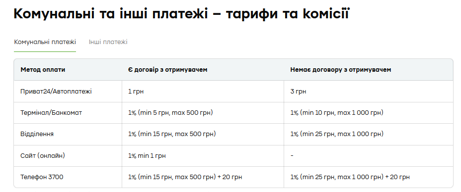 ПриватБанк