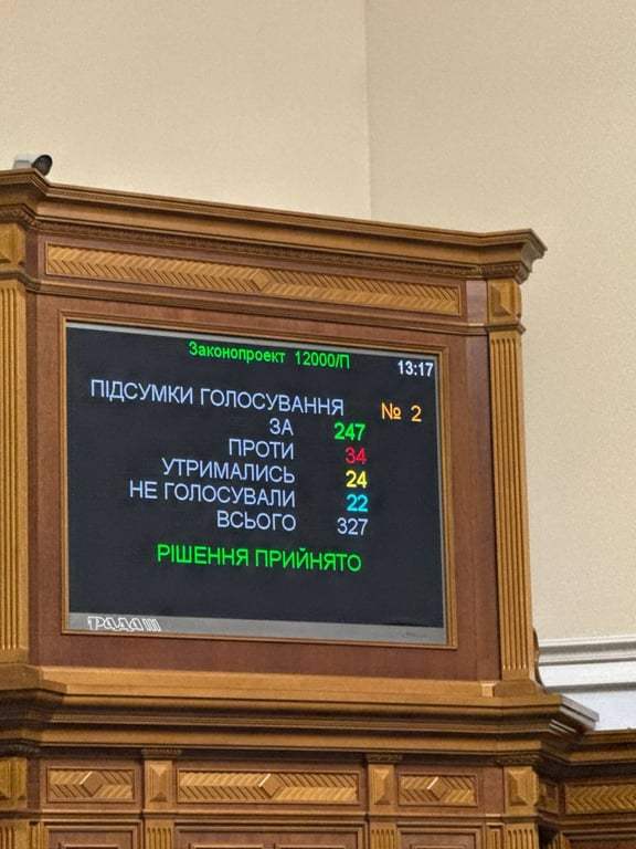 Державний бюджет на 2025 рік