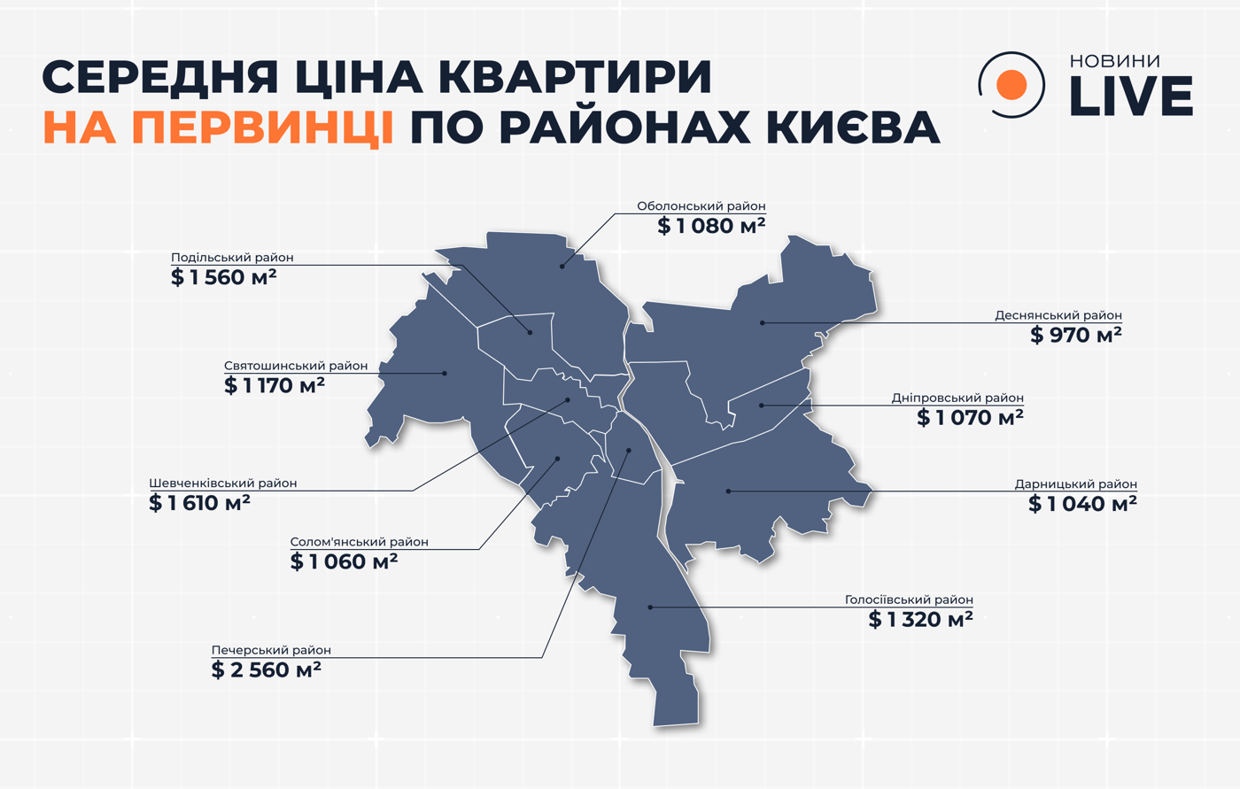 Скільки коштують квартири по районам Києва