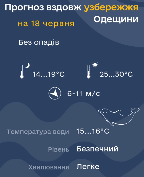 Погода - фото 2