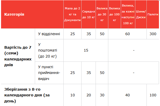 "Нова пошта" запустила нову зручну послугу для туристів - фото 1
