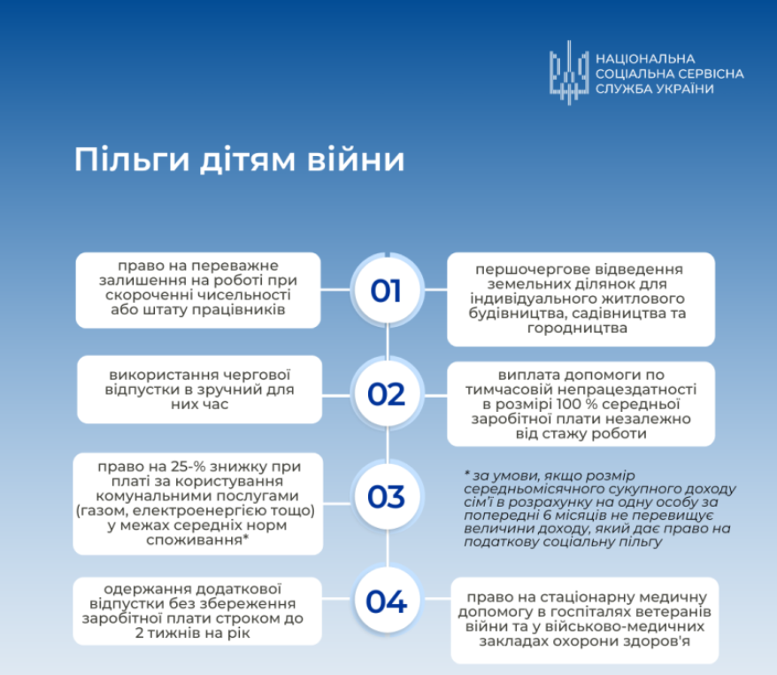 Які пільги гарантує держава дітям війни у 2026 році — перелік - фото 1
