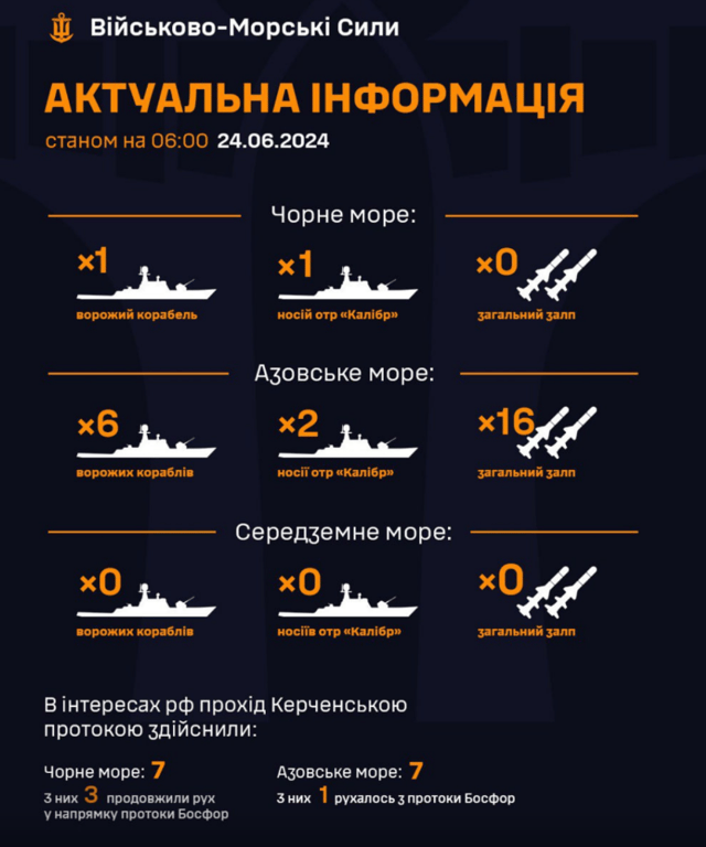 Рух ворожого флоту у морях 24 червня