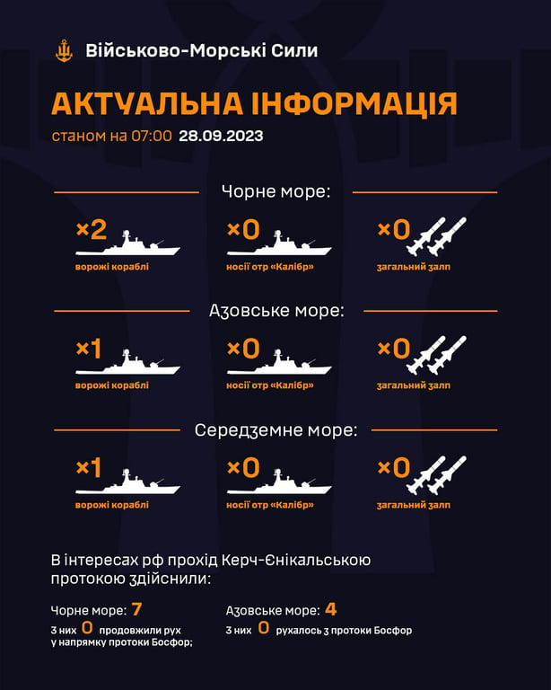 Число кораблей РФ в морях. Фото: ВМС ВСУ