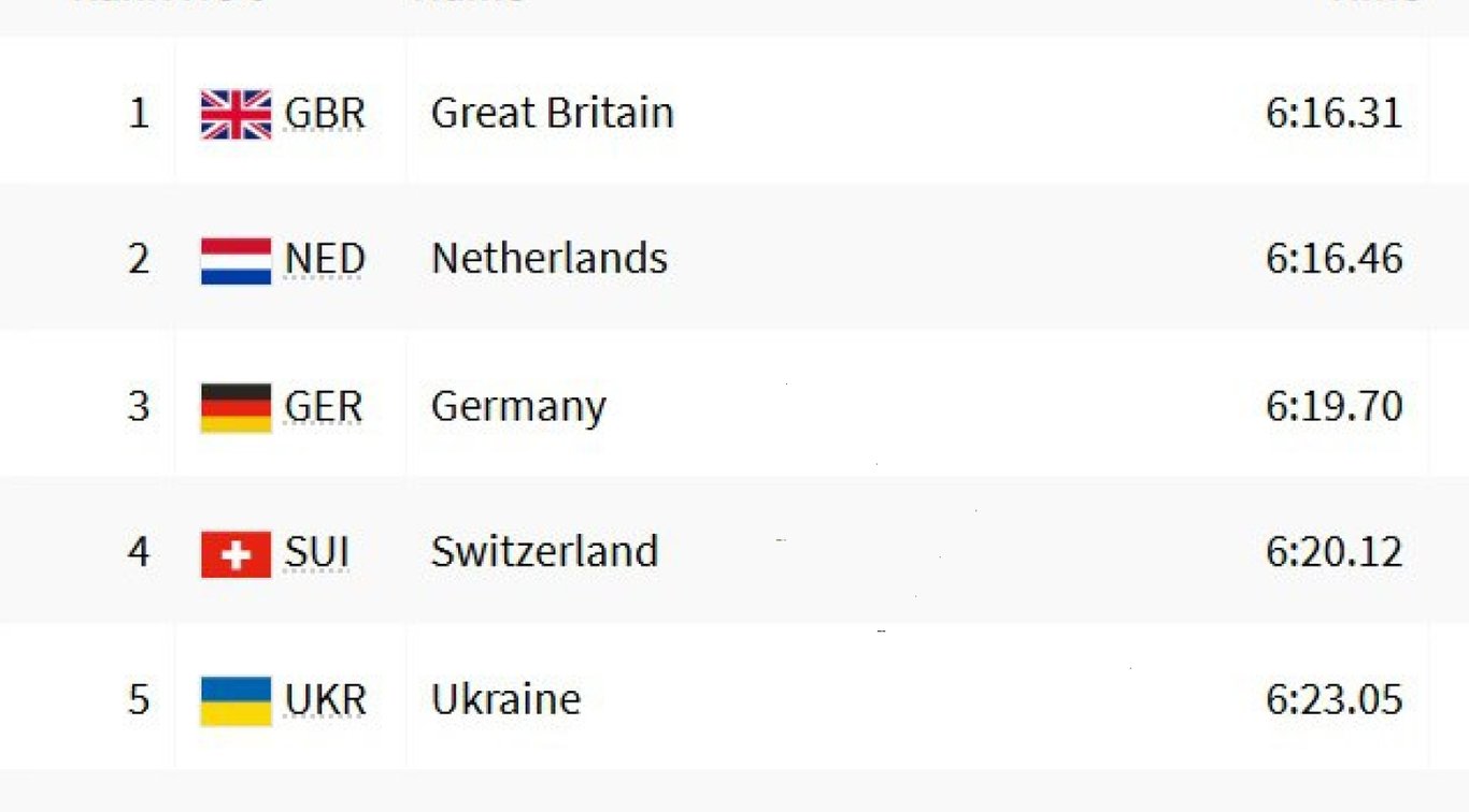 Результаты финала по академической гребле