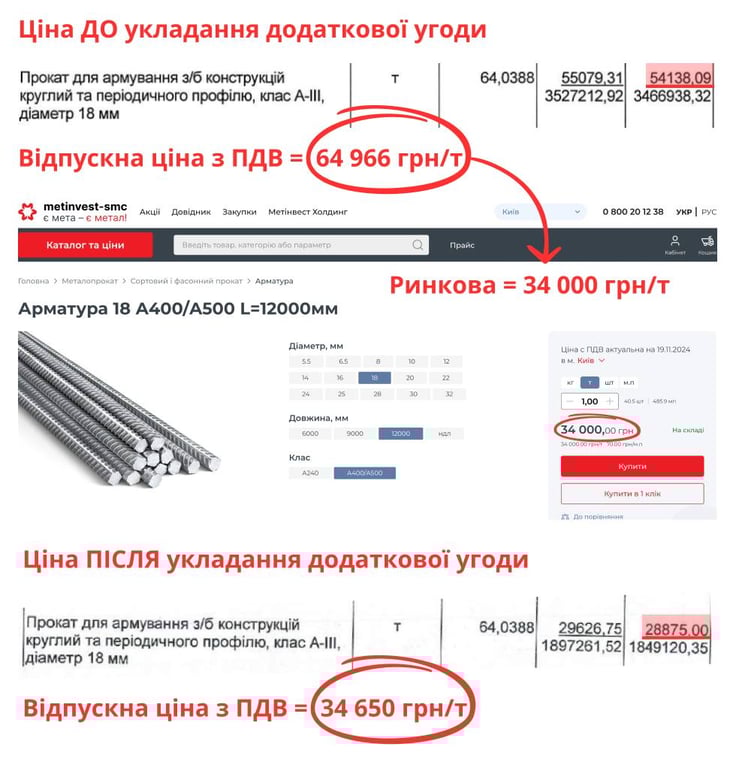 Укрытие под Броварами