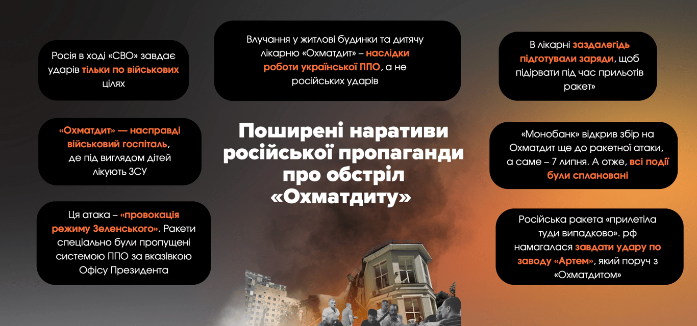 Удар по Охматдиту аналіз пропаганди